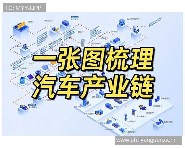 汽车配件市场发展趋势与创新技术探索全面分析